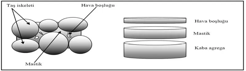 tas-mastik-asfalt-bilesenleri